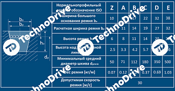ремень клиновой bb 129 3277li/3317lw pizzirani