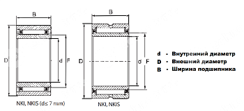 подшипник nki 45/35 ldi