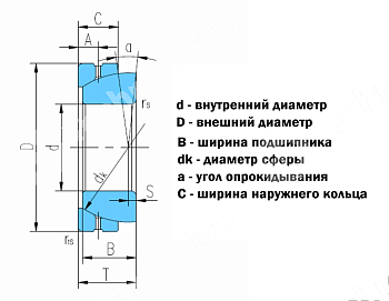 подшипник gac80c(ge80sw) npt