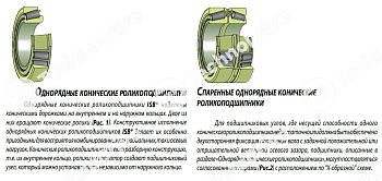 Подшипник 30219 ISB