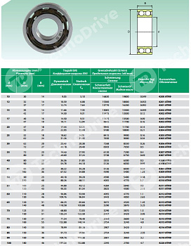 Подшипник 4201-ATN9 ISB 