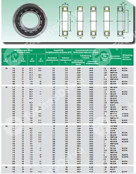 Подшипник NU217-ECJ ISB