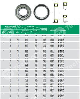 Картинка Подшипник нержавеющий SS608-2RS (W608-2RS) ISB  Подшипник нержавеющий SS608-2RS (W608-2RS) ISB