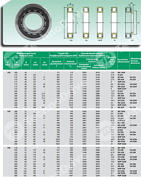 Подшипник NU328-ECM ISB