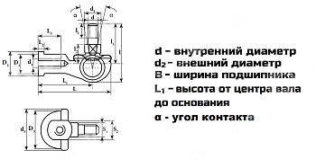 Угловое шарнирное соединение SQ8C-RS LDI
