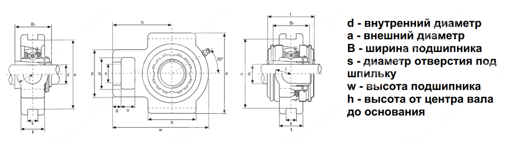 Картинка Подшипниковый узел UKT 208 + H 2308 LDI Подшипниковый узел UKT 208 + H 2308 LDI