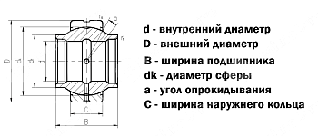 подшипник geem50es-2rs (ge50ho-2rs) ldi