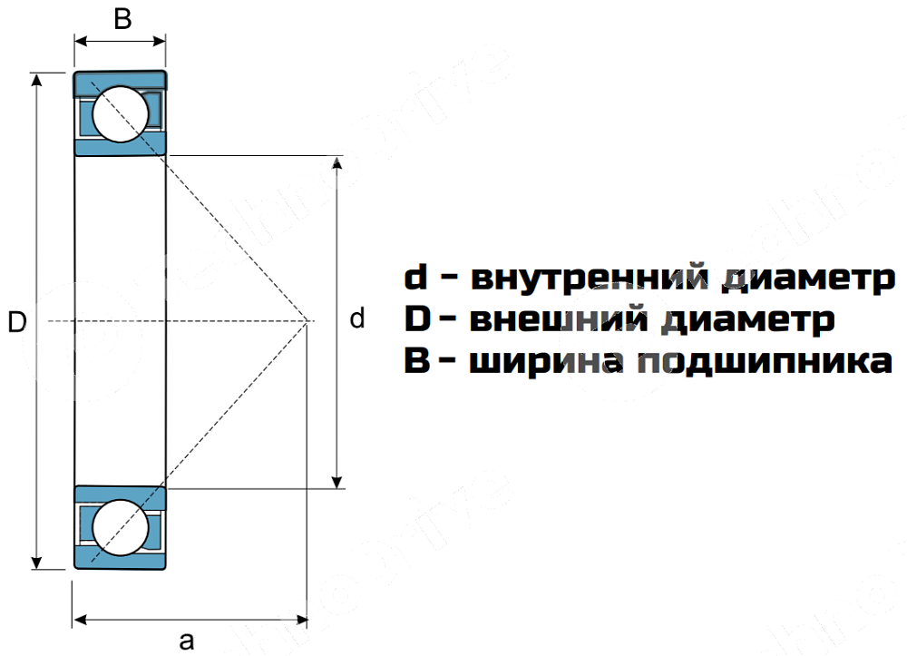 Картинка Подшипник 7216-B LDI Подшипник 7216-B LDI