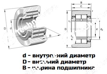 Подшипник NUTR 1542 LDI 