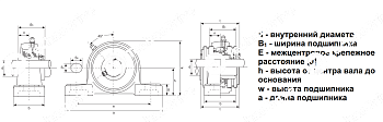 Подшипниковый узел UCP 210 SS LDI KIT