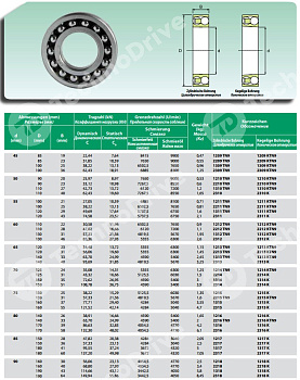 Подшипник 1214-ACC ISB 