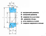 подшипник gac120s(ge120sx) npt