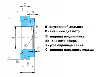 подшипник gac25s (ge25sx) ldi