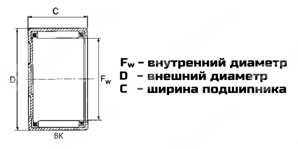 Картинка подшипник bk2816 ldi подшипник bk2816 ldi