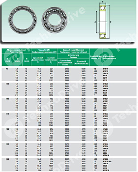 Подшипник 6322 ISB 