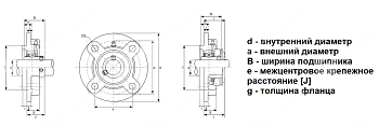 Подшипниковый узел UCFC 209 EcoLine ISB