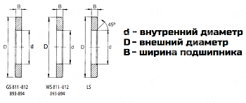Кольцо LS 2035 LDI