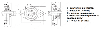 Подшипниковый узел UCFL 206 PRED.COPERCHIO LDI