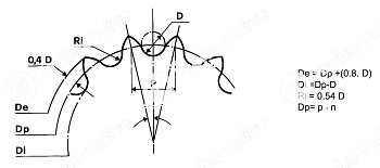звездочка без ступицы под расточку для цепи 16b-3 z=9 chiaravalli