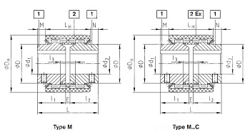 Ступица черн. отв. BOWEX 32 M KTR