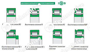 Подшипник NU315-ECJ ISB