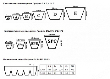 ремень клиновой bb 118 2997li/3037lw pizzirani