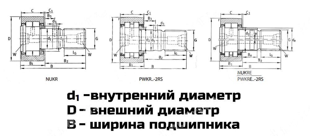 Картинка Подшипник NUKR 90 LDI Подшипник NUKR 90 LDI