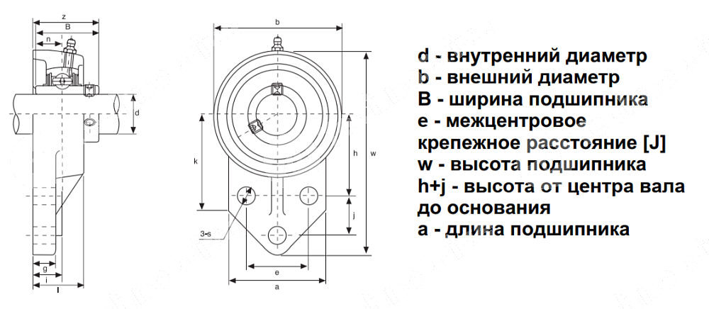 Картинка Подшипниковый узел UCFB 205 SS LDI PRED. COP. Подшипниковый узел UCFB 205 SS LDI PRED. COP.