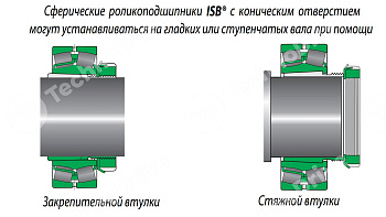 Подшипник 22214 EK/W33 ISB