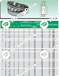 Подшипник 33208 ISB