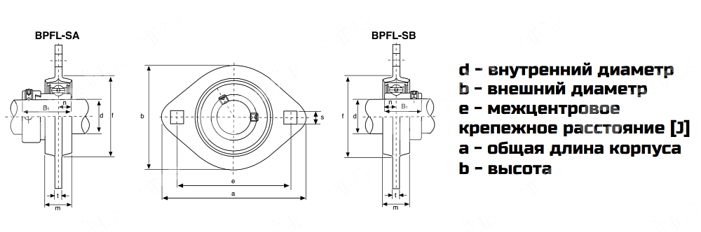 Картинка Подшипниковый узел BPFL 204/SB 204 LDI KIT BOX Подшипниковый узел BPFL 204/SB 204 LDI KIT BOX