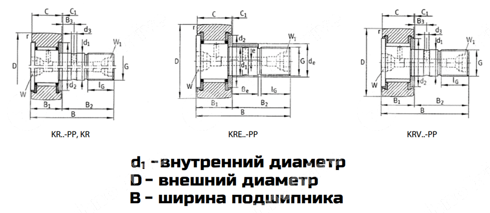 Картинка Подшипник KRV 62 PP LDI Подшипник KRV 62 PP LDI