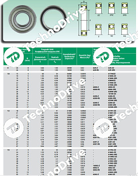 Подшипник 6300-2RS ISB 