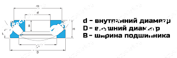 Подшипник 29234 LDI
