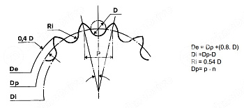 звездочка без ступицы под расточку для цепи 10a-2 (asa 50-2) z=16 chiaravalli