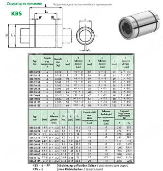линейный подшипник kbs2045pp nbs