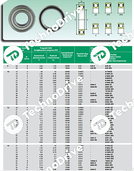 Подшипник 61900-2RS ISB 