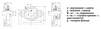 Подшипниковый узел UCFL 209 LDI