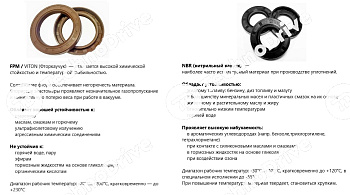манжета армированная 28x45x8 tc nbr npt