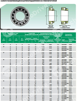 Подшипник 1209 K/C3-ETN9 ISB 