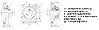Подшипниковый узел UCF 207 LDI