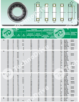 Подшипник NU315-ECJ ISB