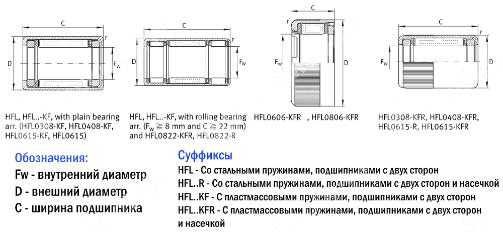 Картинка подшипник hfl 0822 ldi подшипник hfl 0822 ldi