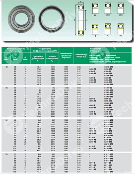 Подшипник 63008-2RS ISB 