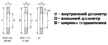 Кольцо GS 81207 NPT