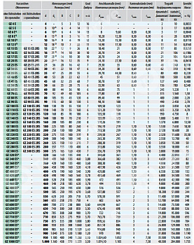 подшипник ge20es-2rs isb
