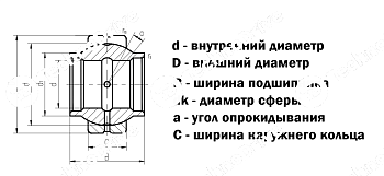 подшипник geew45es (ge45lo) npt