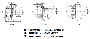 Подшипник KRE22PP NBS 
