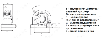 Подшипниковый узел UCPA 208 NPT