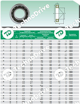 Подшипник 7307-B ISB